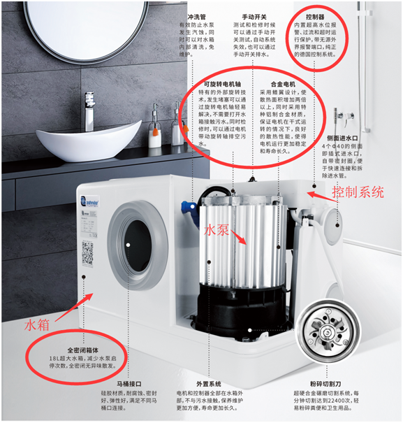 污水提升泵构建图 污水提升泵构建图